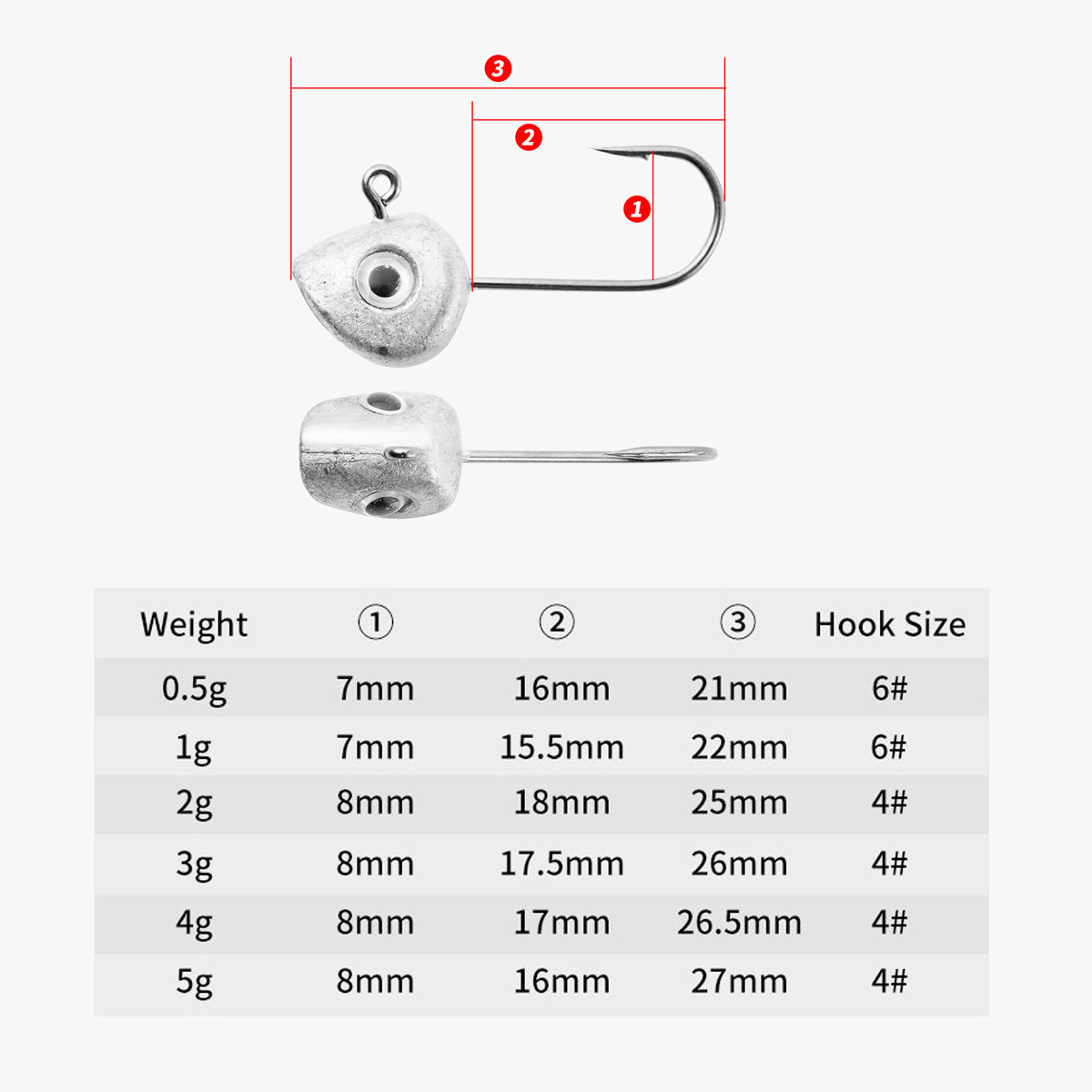 10pcs Mini Jig Head Hook 3D Ey - Fishing Hook Offset incelemesi ve fiyatı