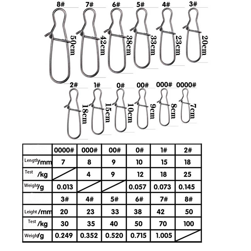 100pcs Stainless Steel Fishing - Fishing Hook Stainless Steel incelemesi ve fiyatı